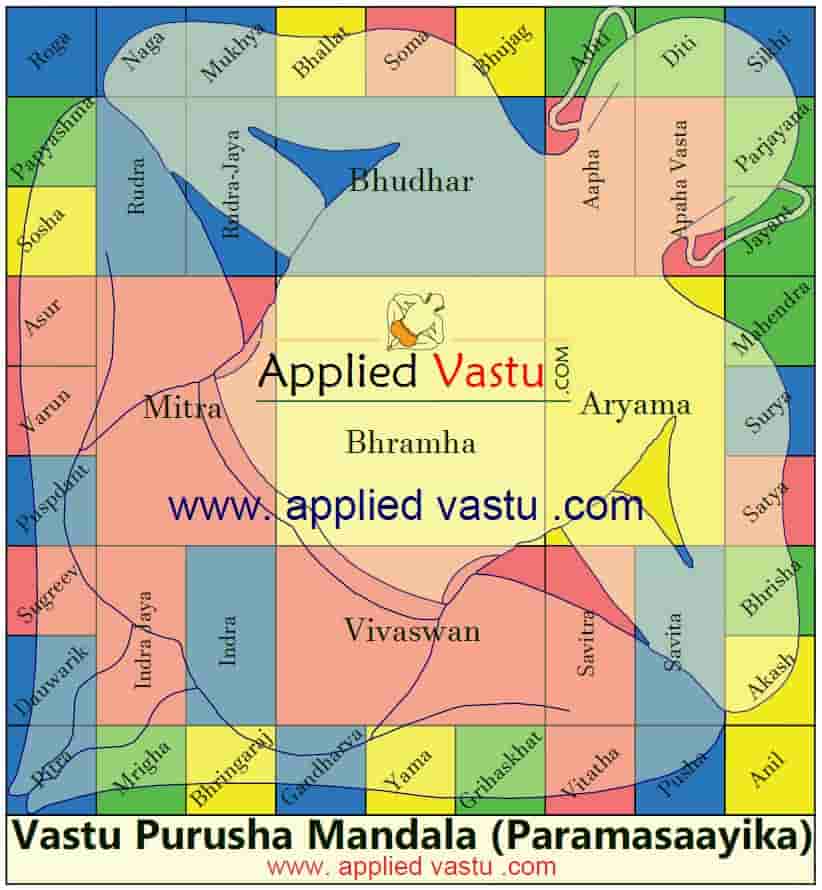 Vastu Purusha mandala - Vastu Purush Mandal - Diagram Vastu Mandal -Vaastu purusha mandala- Achitecture vastu mandal- 81 Pada and 64 Pada Vastu Purusha mandala-Applied Vastu